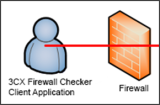 3CX Firewall Checker Client Application box