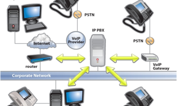 3CX Network